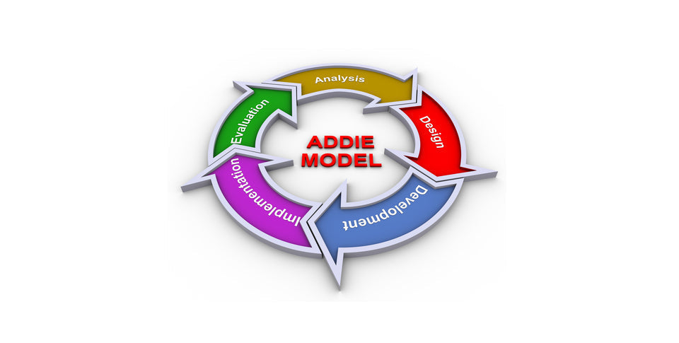 Addie Model graphic