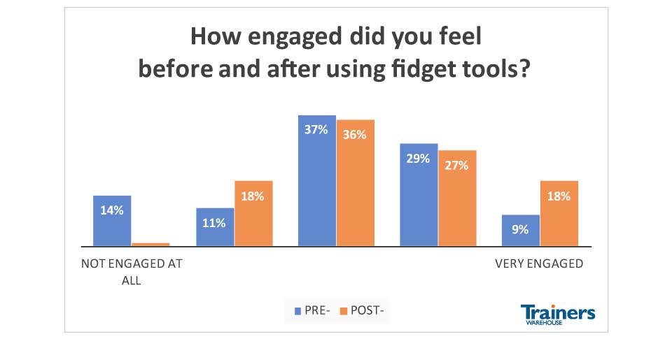 Do fidgets boost engagement? - training supplies