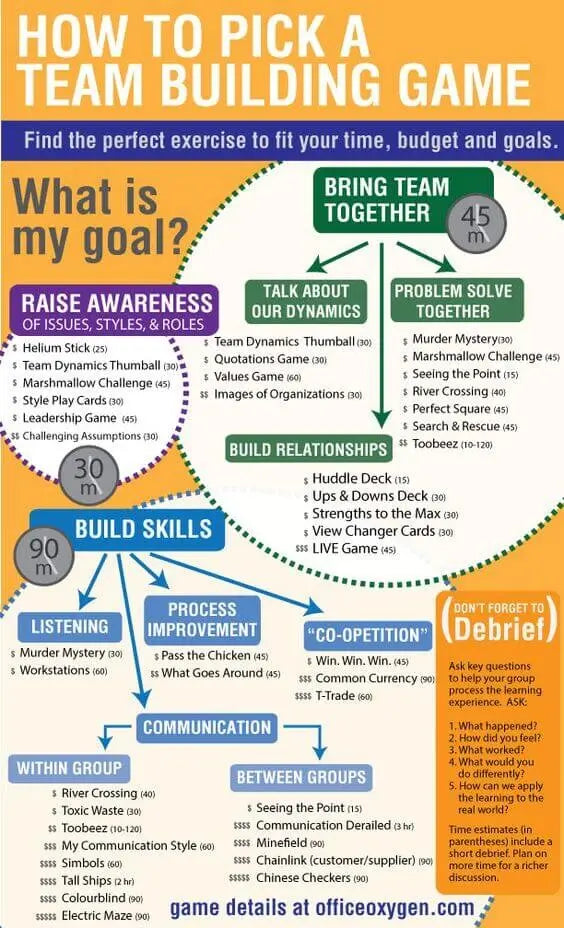 How to pick a team building game infographic