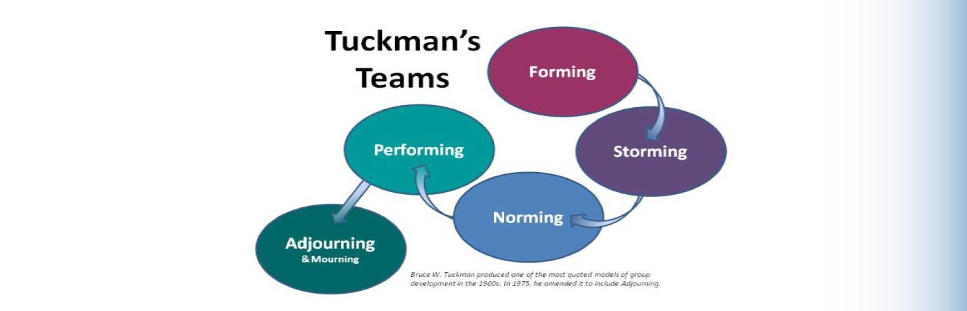 Teamwork Tuckman Style - training supplies