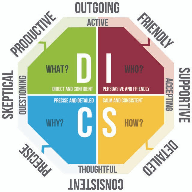 DISC Assessment - octagonal model