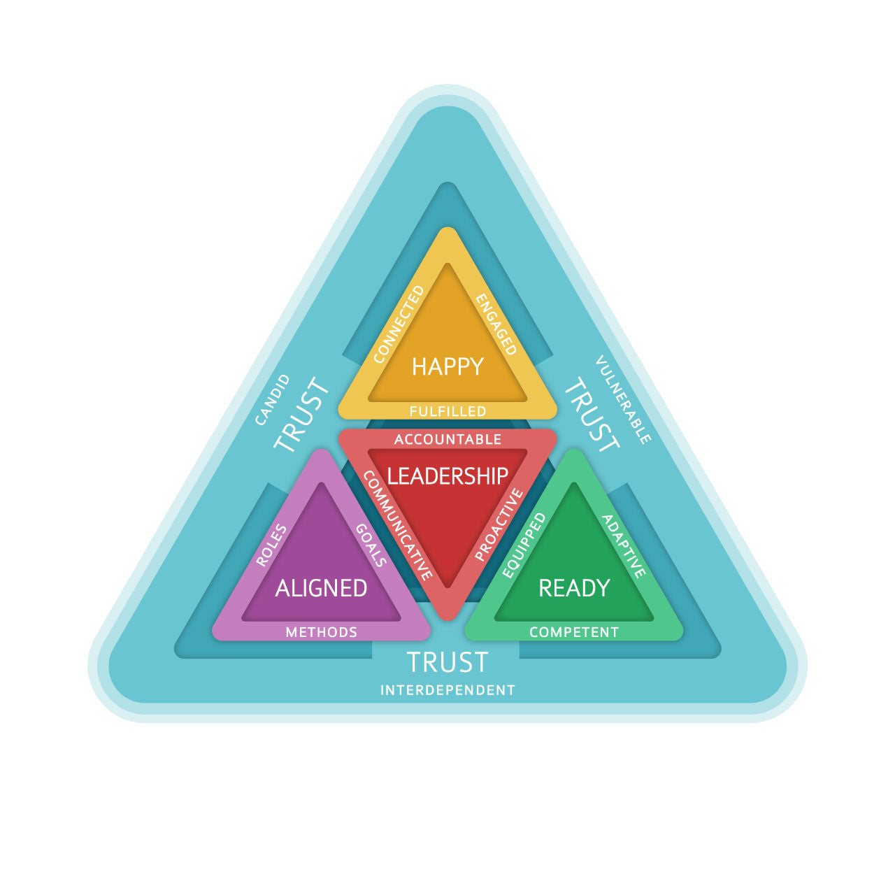 Better Teams Online Assessment Model