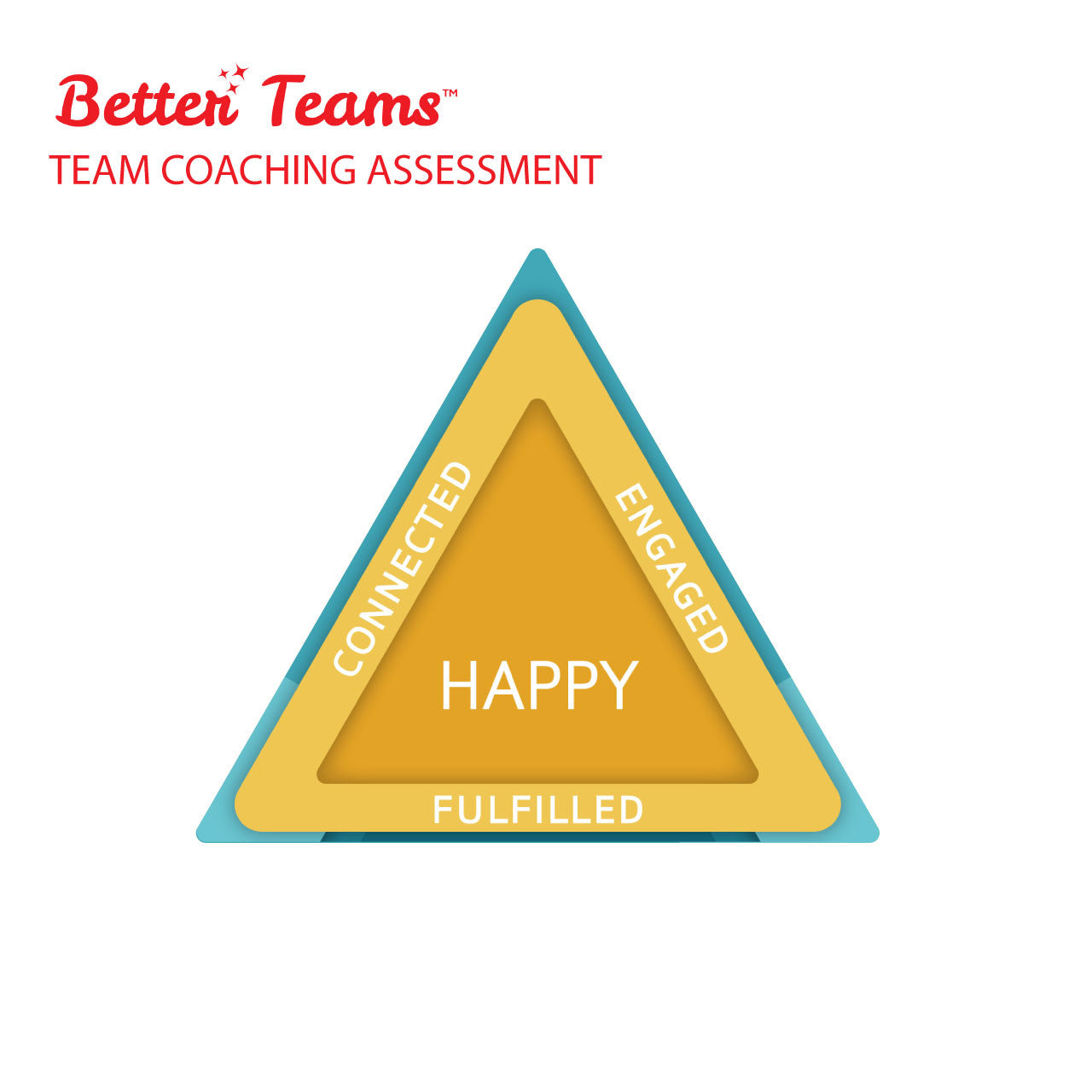 Better Teams Online Assessment Model - Happiness