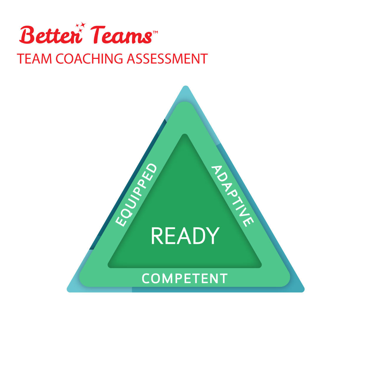 Better Teams Online Assessment Model - Readiness