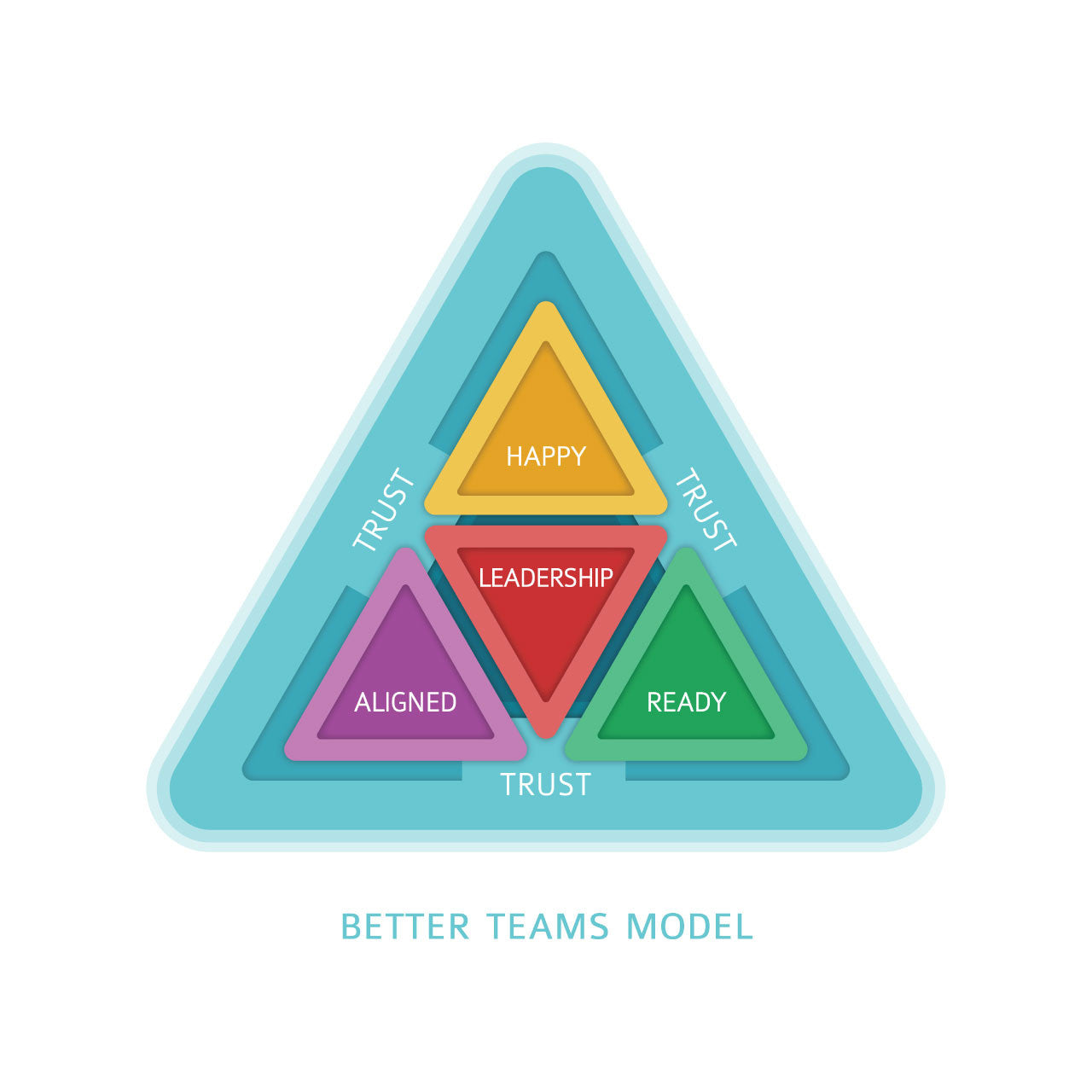 Better Teams Online Assessment Model