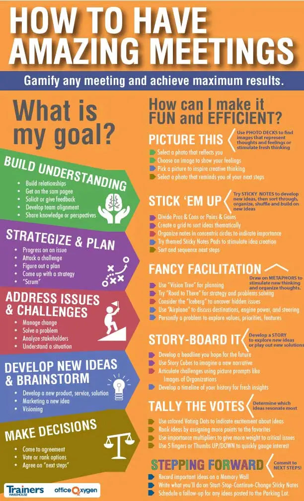 5 Mission Critical Motives for Meetings and Ways to Make Them Marvelous
