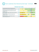 TEAM Assessment - "L" Sample results