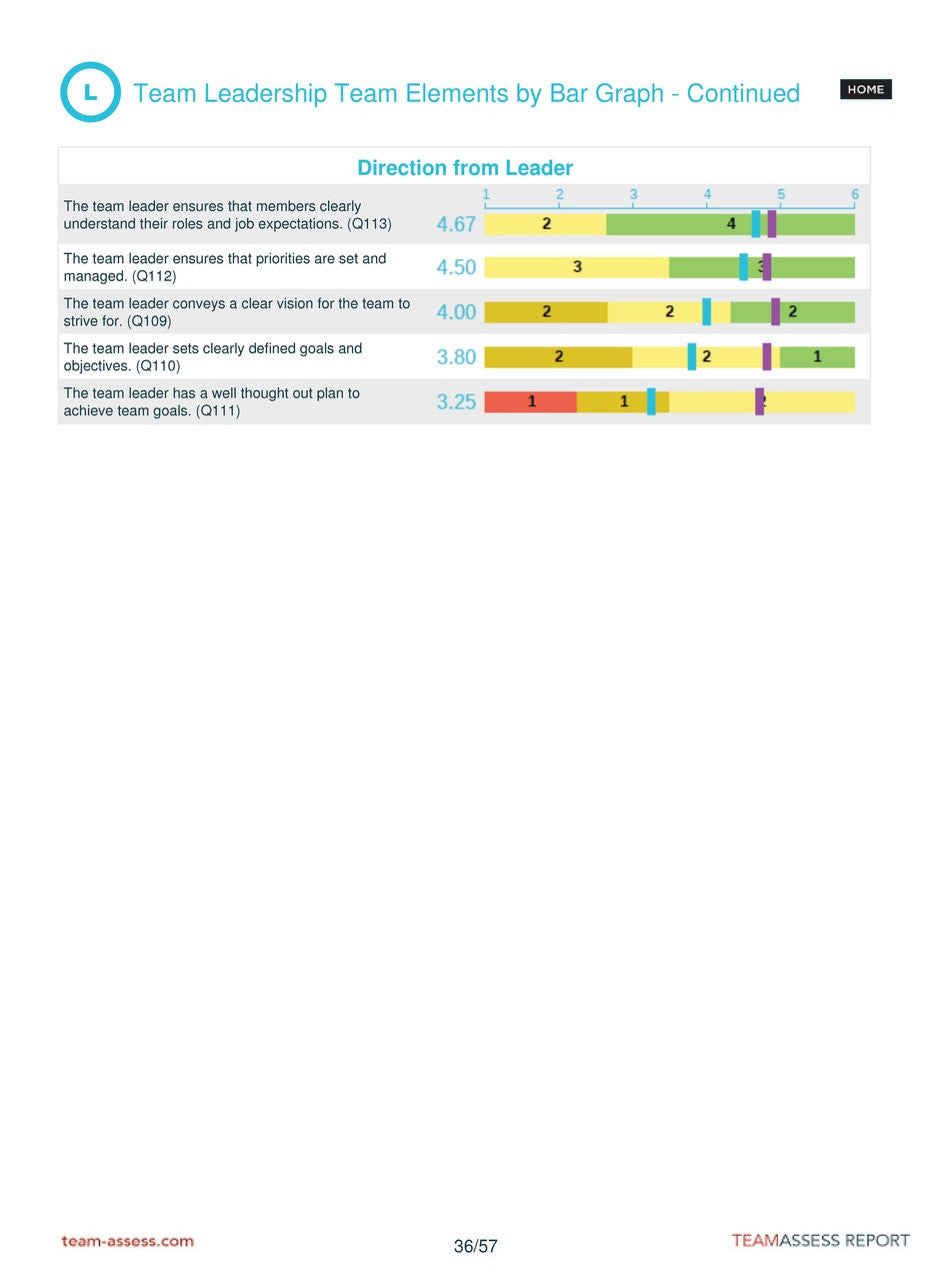 TEAM Assessment - "L" Sample results