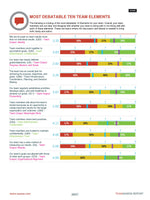 TEAM Assessment - most debatable