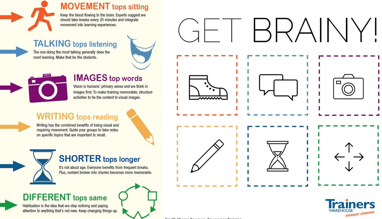 Using Brain Science to Boost Learning - 6 Brain Science Principles