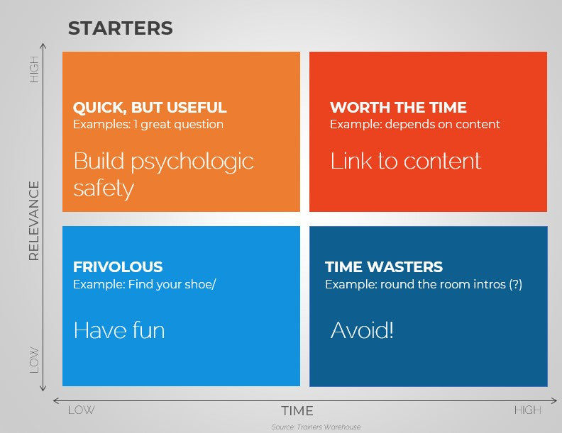 Intros & Icebreakers Matrix