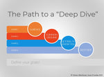 Sparking Communication and Relationships at Work - path to a deep dive