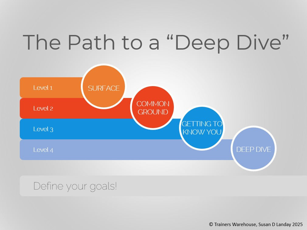 Sparking Communication and Relationships at Work - path to a deep dive