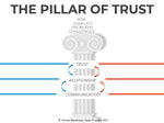 Sparking Communication and Relationships at Work - pillar of trust