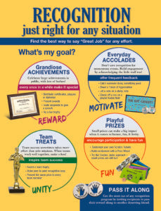 Just Right Recognition Infographic