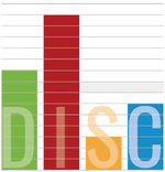 DISC Assessment
