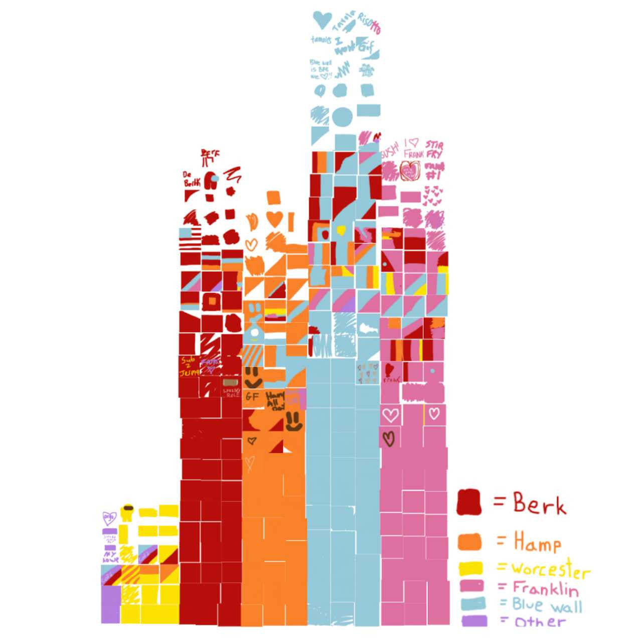 Piccles Drawing  Graph