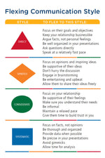 What's My Communication Style - 4 styles