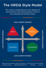 What's My Communication Style - 4 styles