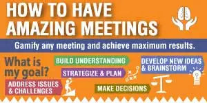 Orange and blue infographic titled ’how to have amazing meetings’ with text boxes for goals, understanding, brainstorming, addressing issues, and decision-making.