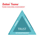Better Teams Online Assessment Model - Trust