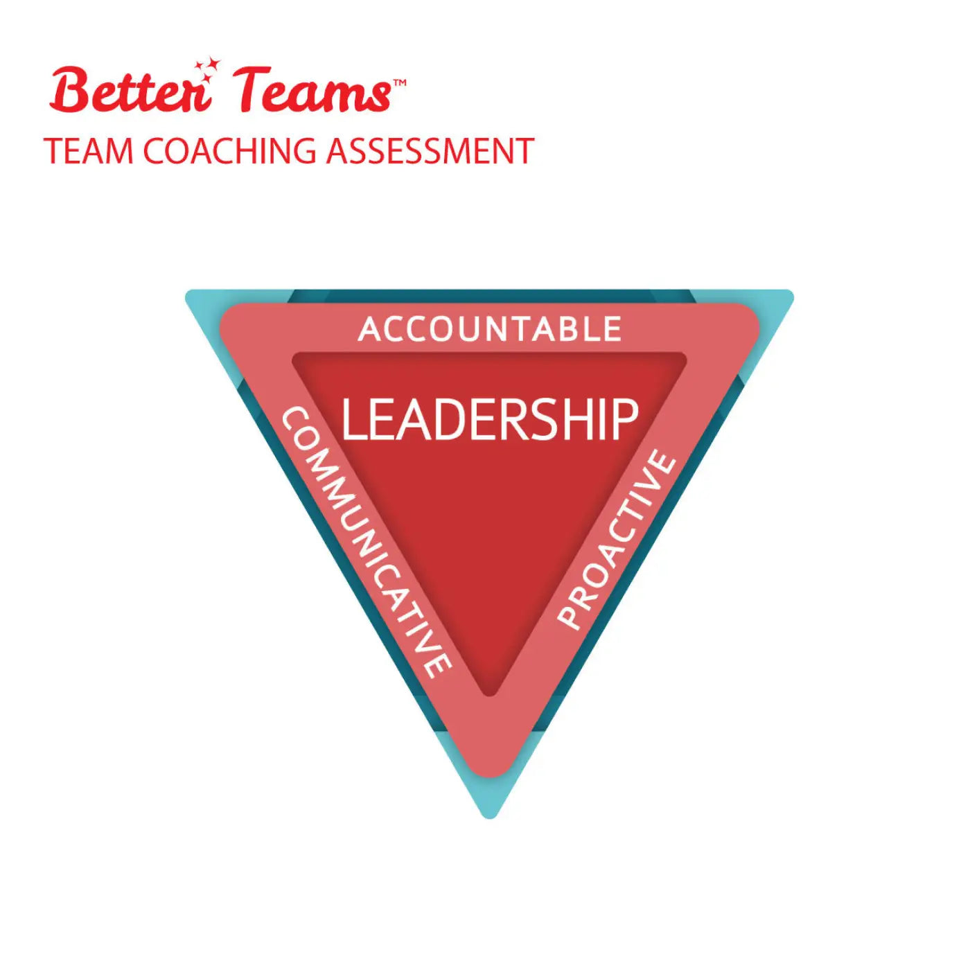 Better Teams Online Assessment - Leadership