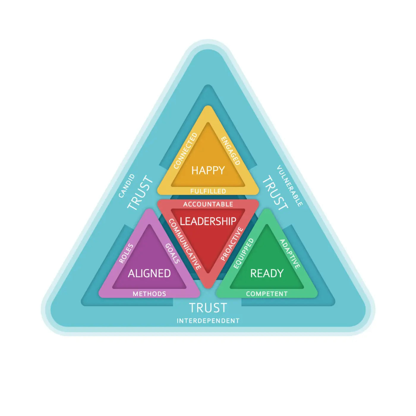 Better Teams Online Assessment Model
