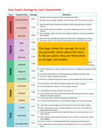 Better Teams Online Assessment Model - Report on Team Characteristics