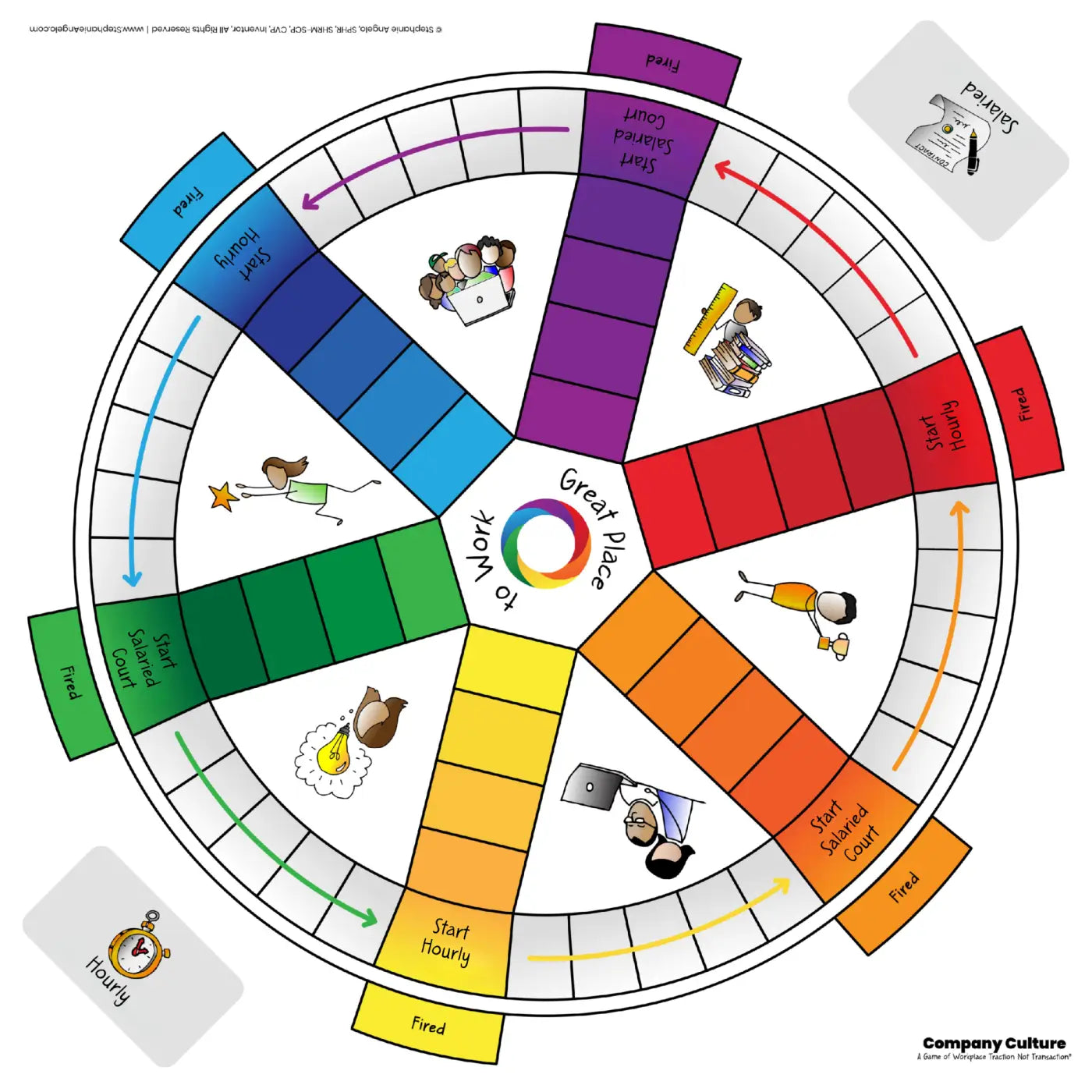Company Culture Game - Trainers Warehouse