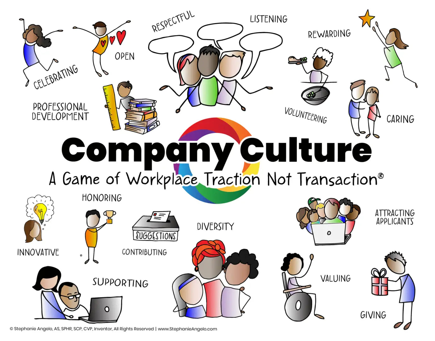 Company Culture Game - Trainers Warehouse