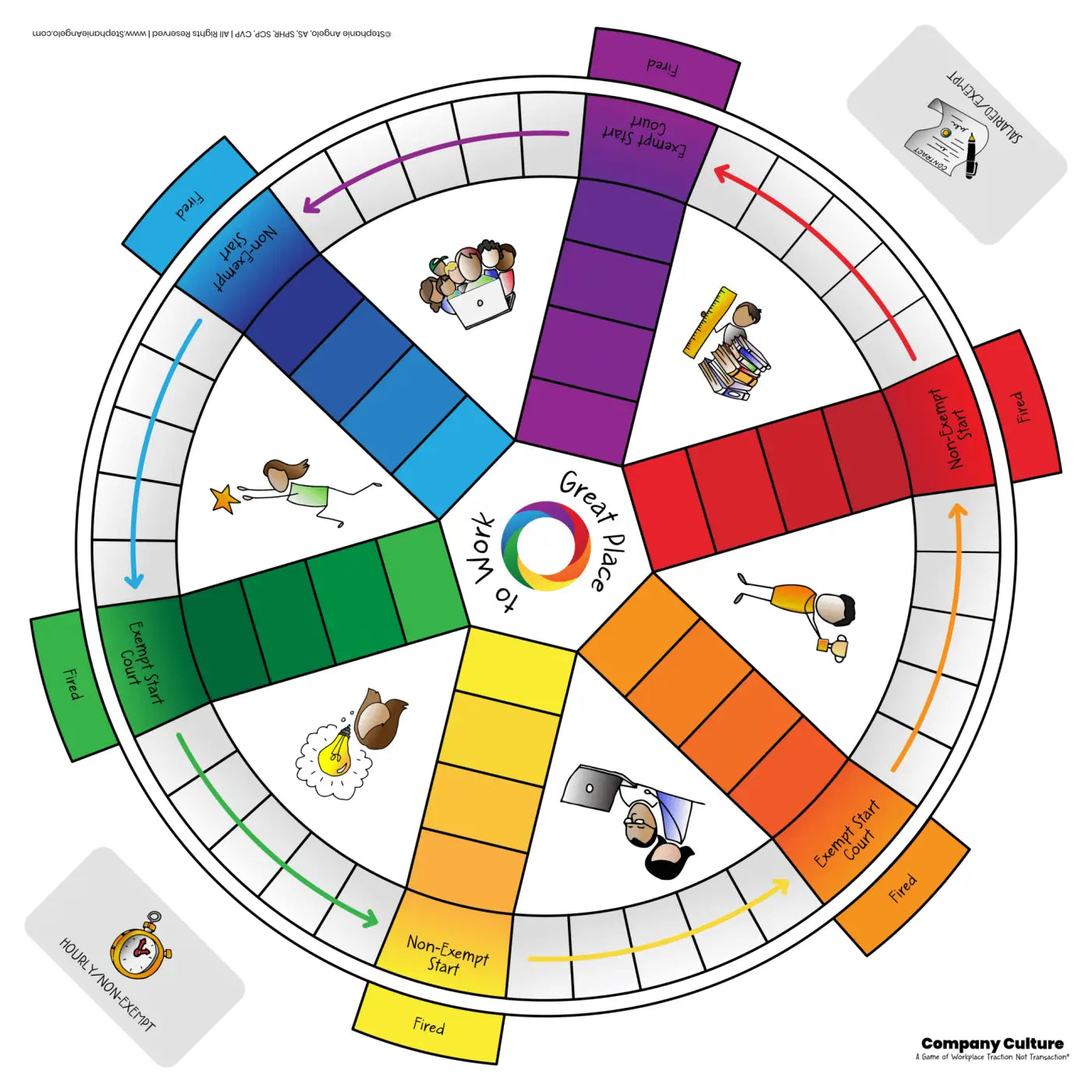 Company Culture Game - Trainers Warehouse