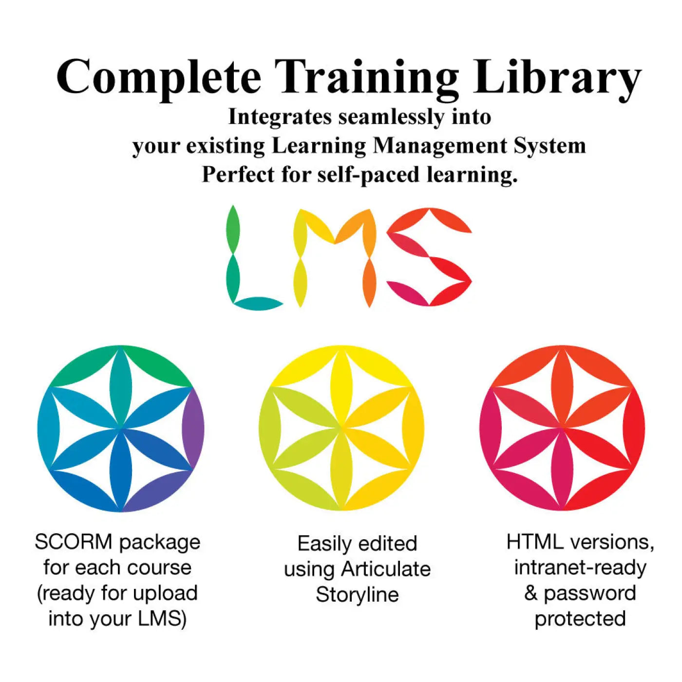 Completed Elearning Complete Elearning Training Library | Trainers Warehouse