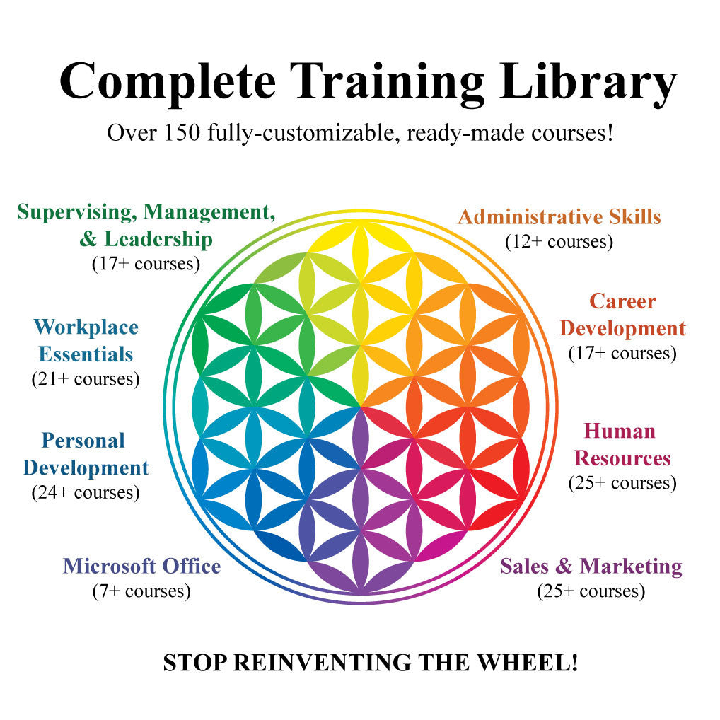 Complete Training Library eLearning LMS