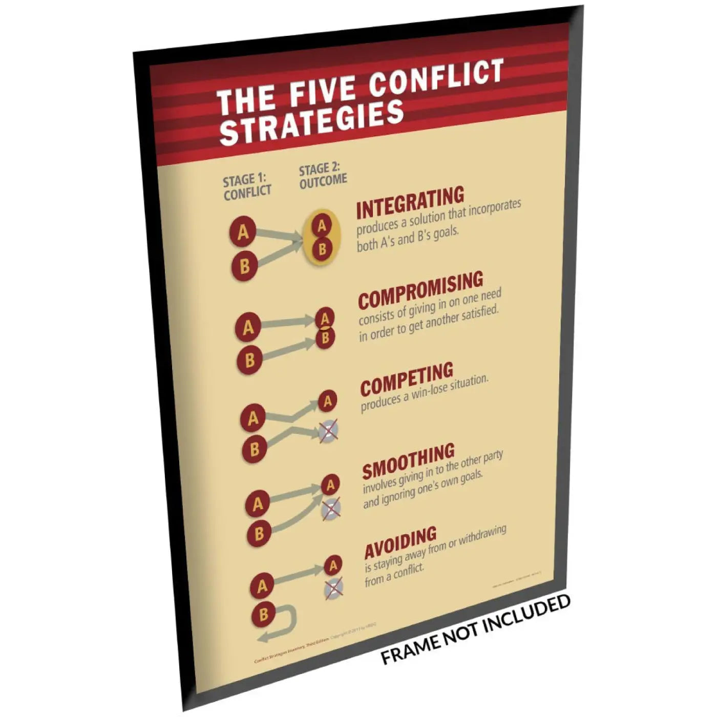 Conflict Strategies Inventory - Facilitator Set; poster
