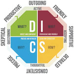 DISC Assessment - octagonal model