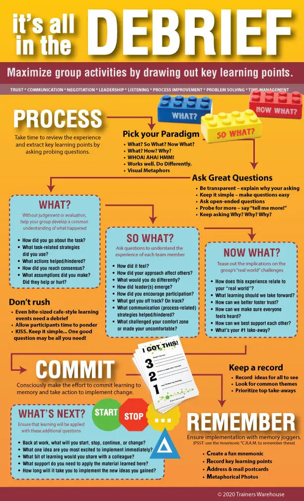 Perfect DEBRIEFS for Any Learning Game