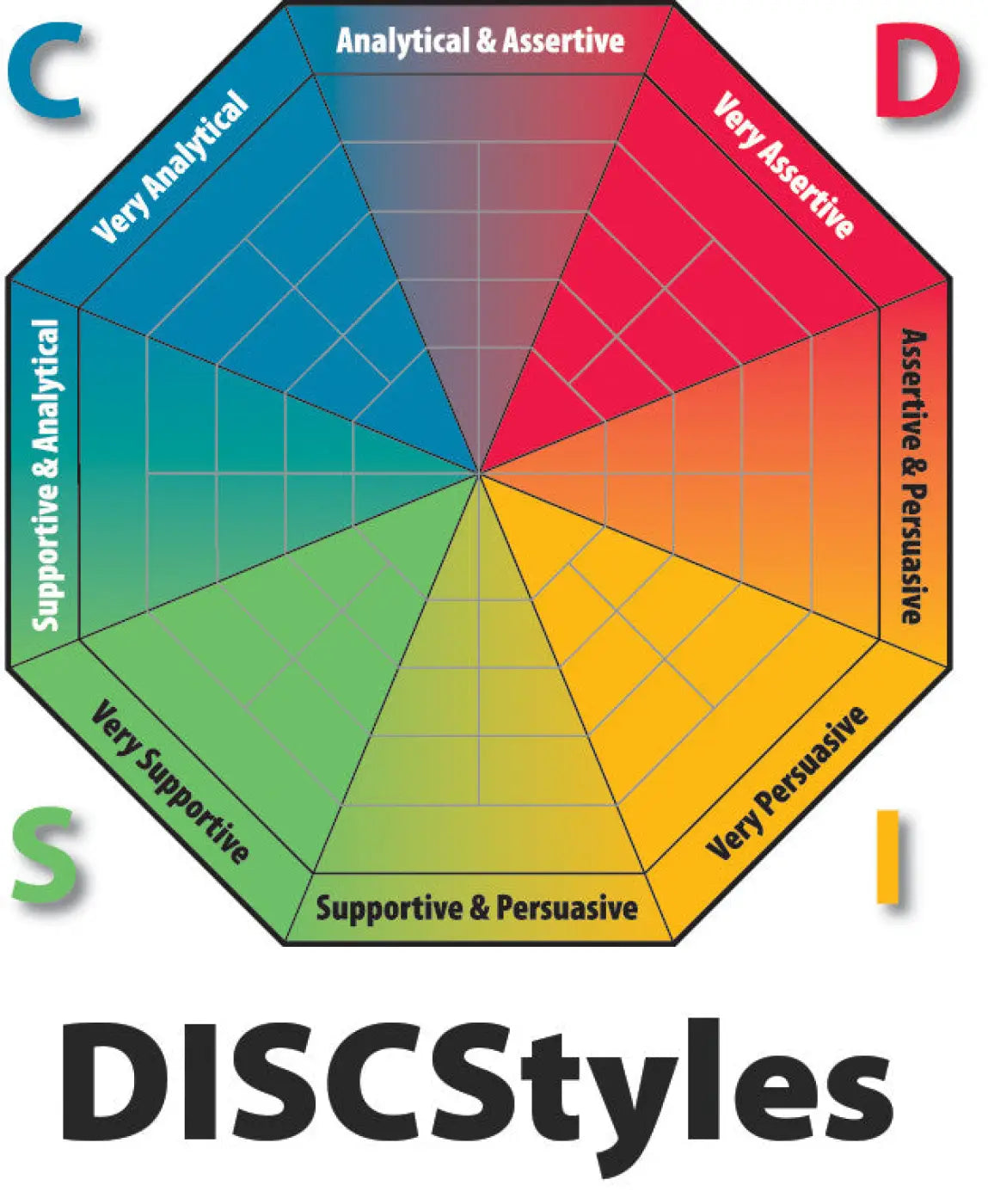 HRD DISCStyles Legend