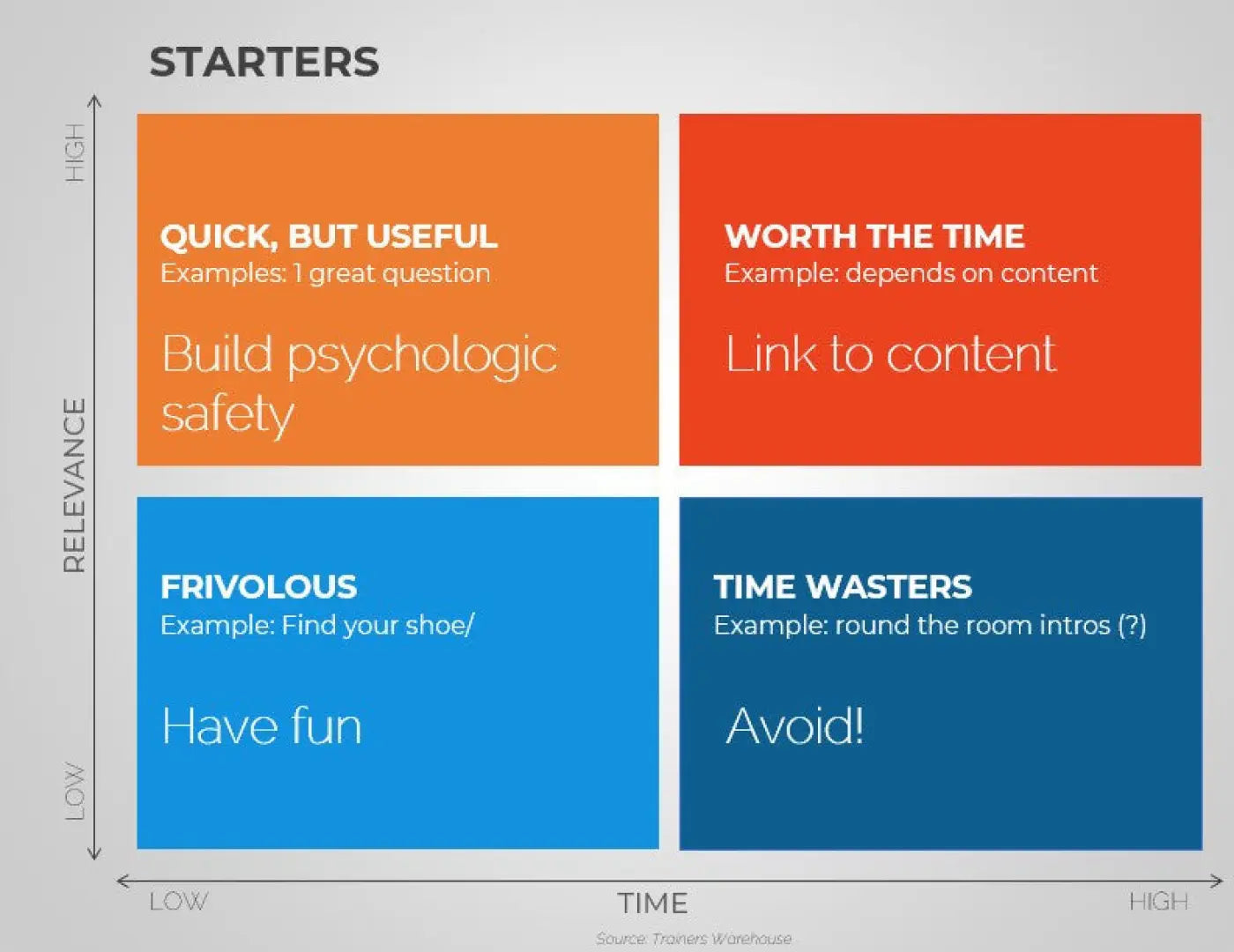 Intros & Icebreakers Matrix