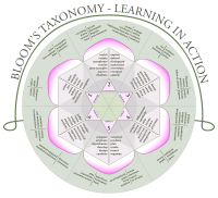 Bloom’s Taxonomy - one step at a time