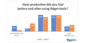 Do fidgets boost engagement?