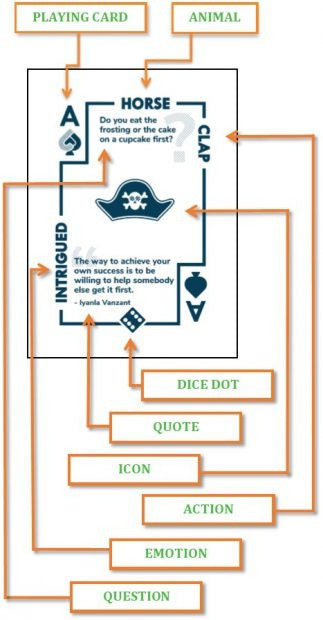 ULEAD Cards; elements on each card