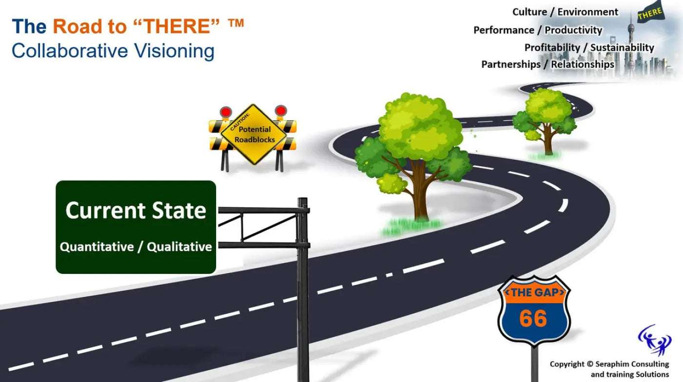 The Road to There Virtual Facilitation Toolkit - splash