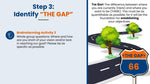The Road to There Virtual Facilitation Toolkit - gap