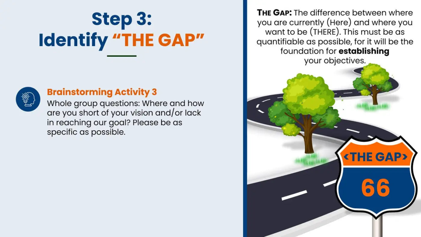 The Road to There Virtual Facilitation Toolkit - gap