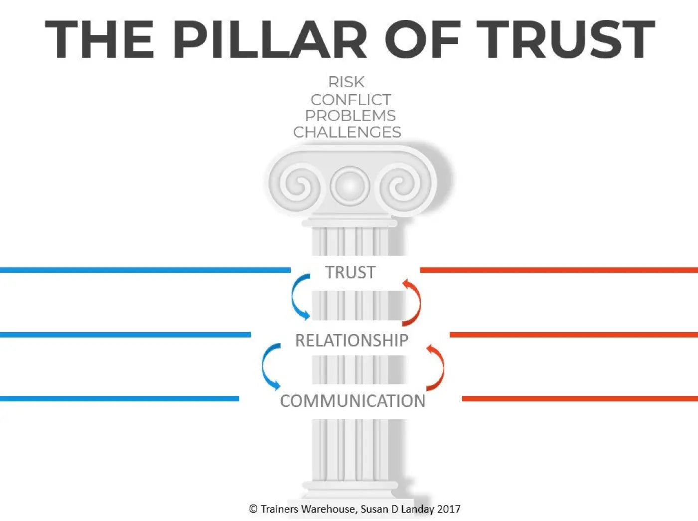 Sparking Communication and Relationships at Work - pillar of trust
