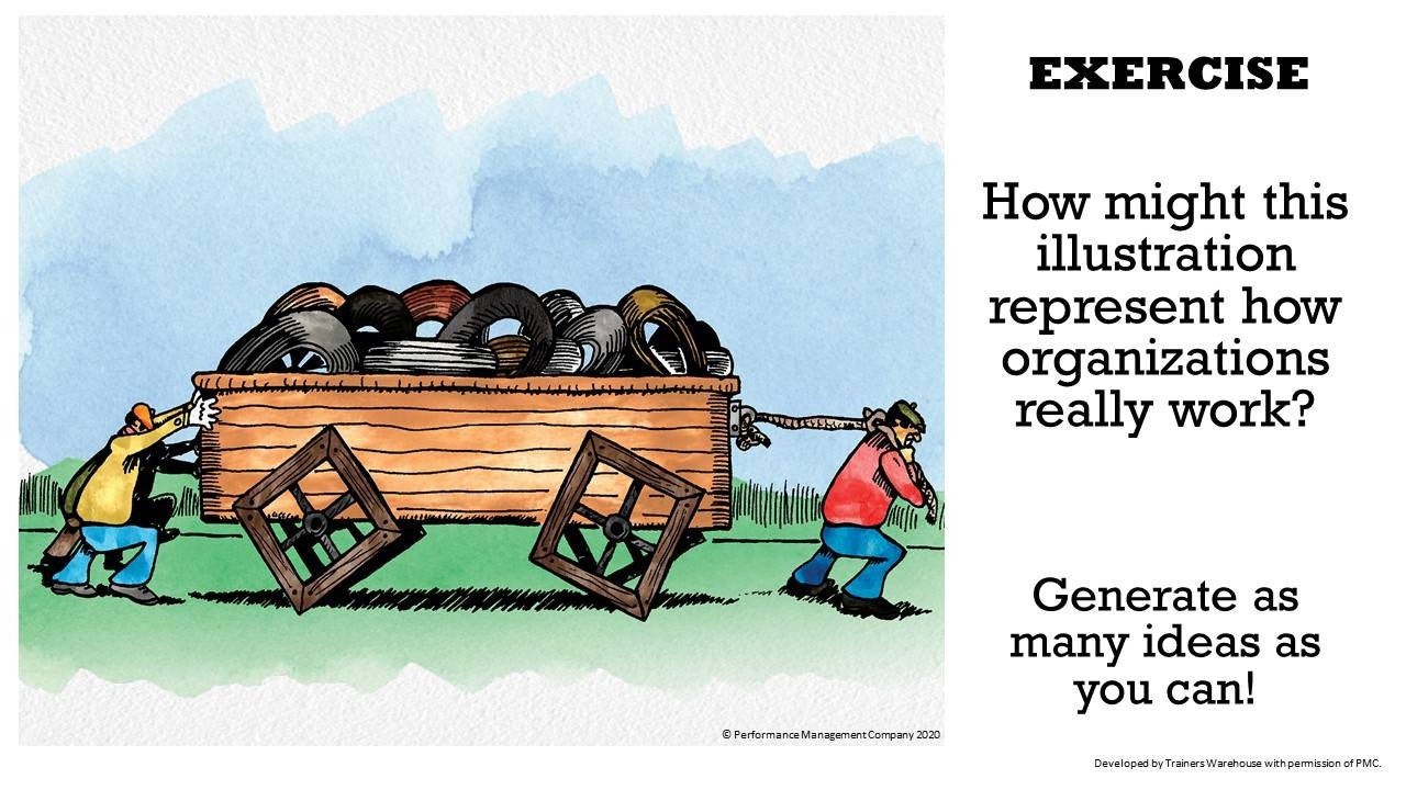 Square Wheels Online