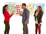 Start/Stop/Continue/Change - Sticky Notes; on wall