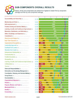 TEAM Assessment - overall results