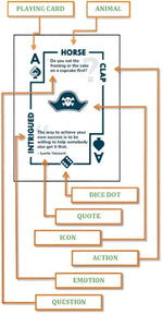 ULEAD Cards; elements on each card