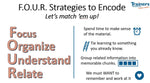 Using Brain Science to Boost Learning - F.O.U.R. for Encoding